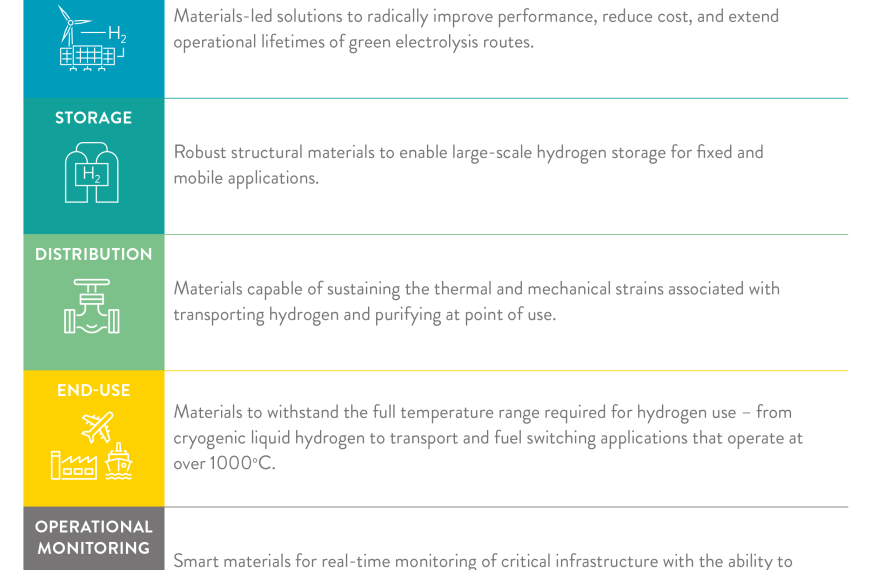 Hydrogen_Materials_Challenges_Graphic_Transparent
